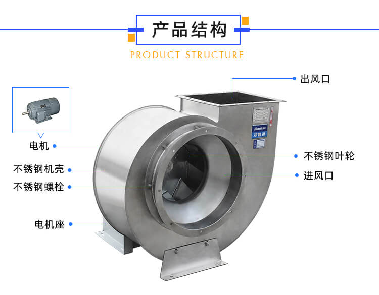不銹鋼高溫高壓風(fēng)機(jī)會(huì)壞嗎？