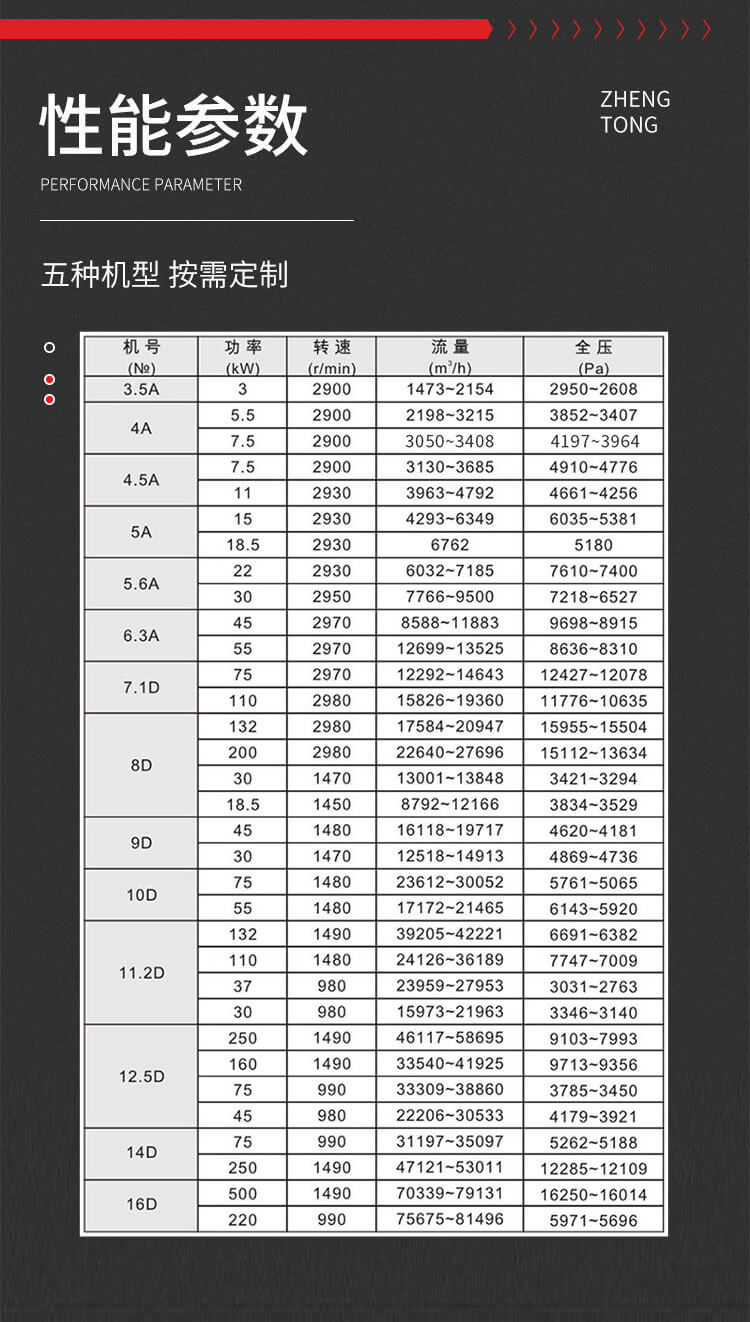 9-26玻璃鋼離心風機型號參數(shù)