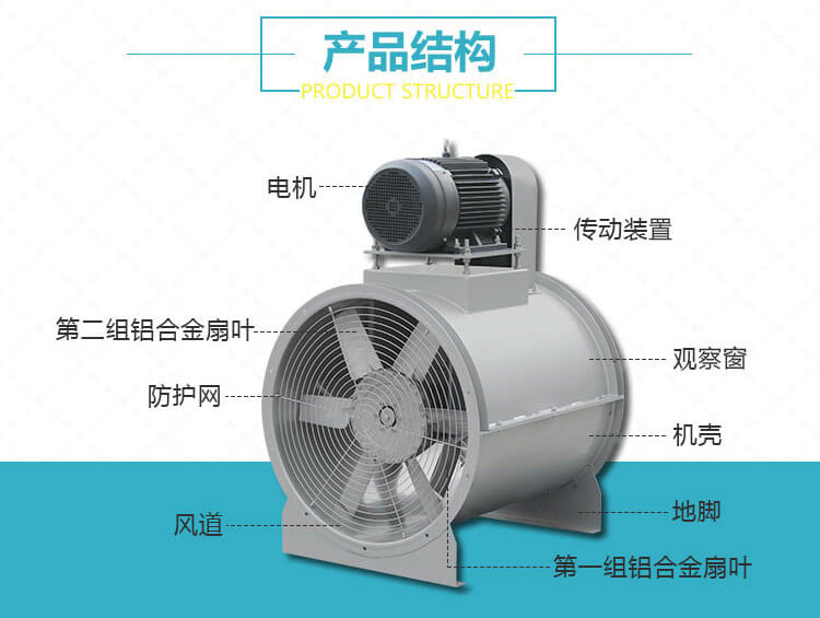 軸流風(fēng)機出現(xiàn)噪音的原因有哪些？