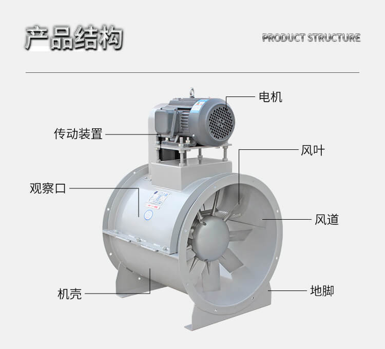 鄭通小編教你怎么選擇合適的軸流風(fēng)機(jī)